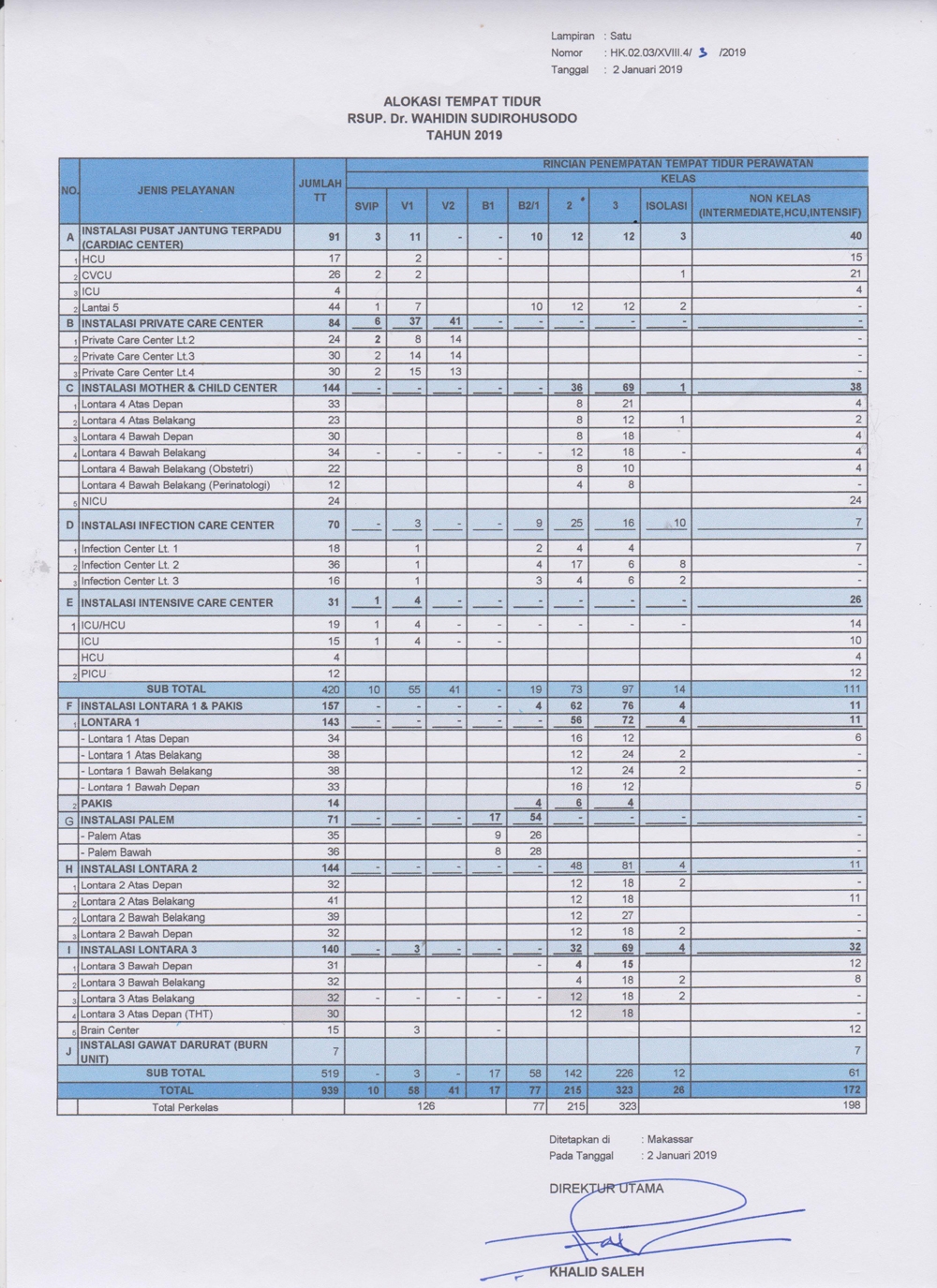 RSUP Dr Wahidin Sudirohusodo Makassar