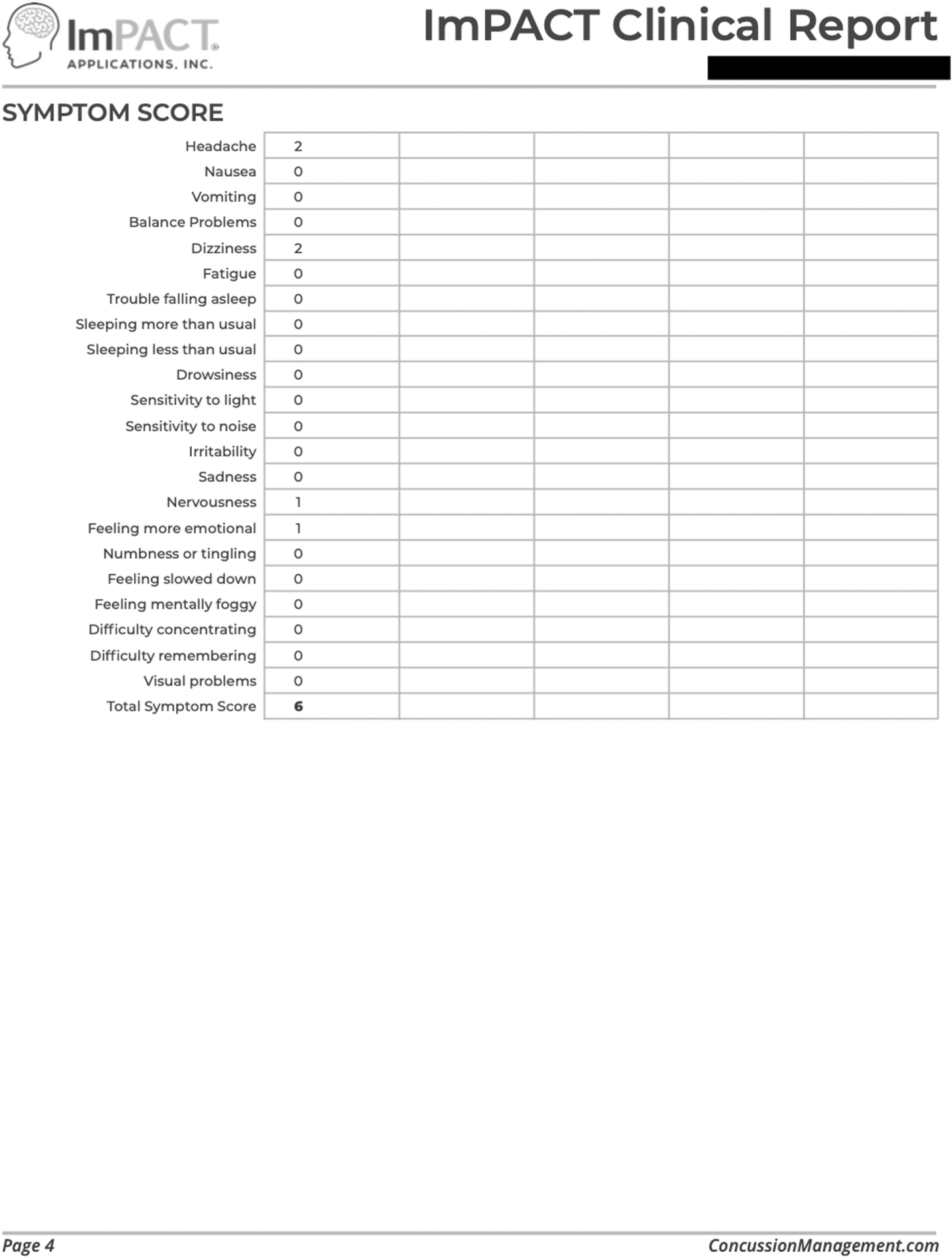 Sage Reference The SAGE Handbook Of Clinical Neuropsychology Clinical Neuropsychological Assessment And Diagnosis Immediate Post Concussion Assessment And Cognitive Testing ImPACT 