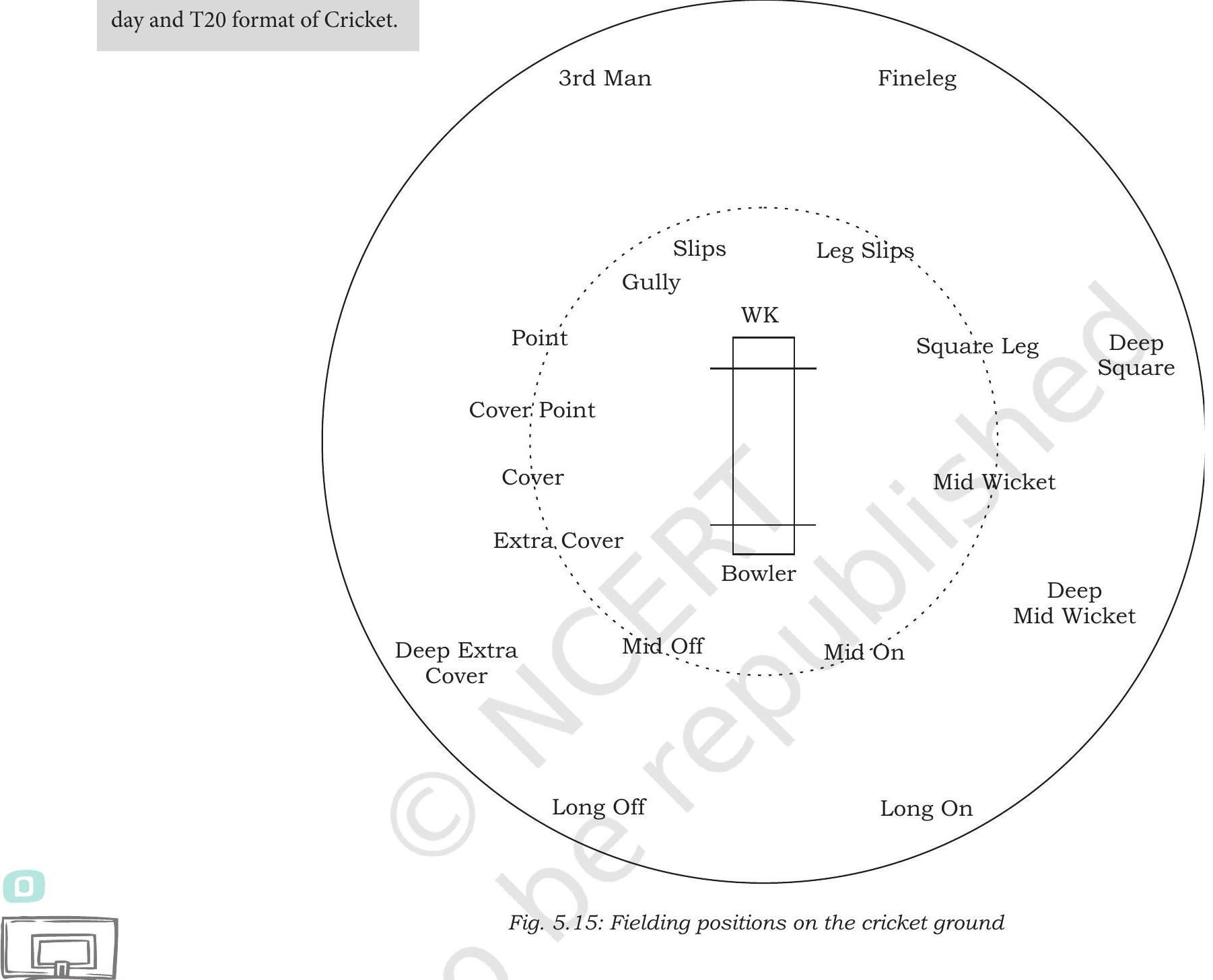 SATHEE Chapter 05 Team Games