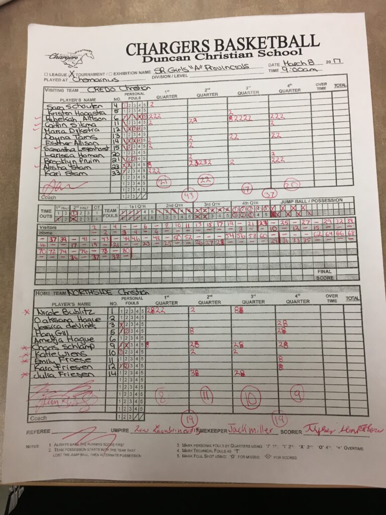 Scoresheets 2017 BC Provincial Girls A Basketball Championships