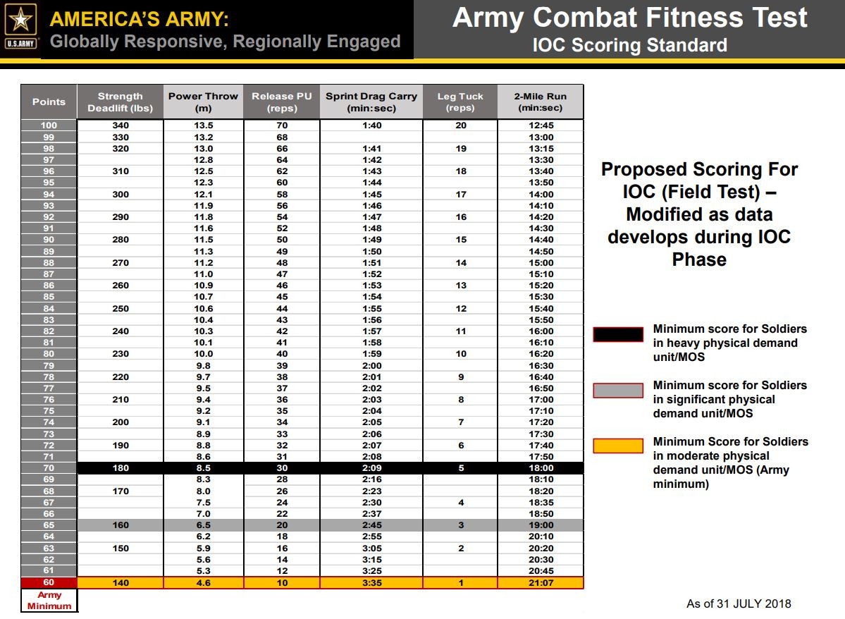 National Back Fitness Test Score Sheet National Back Fitness Test Score Sheet