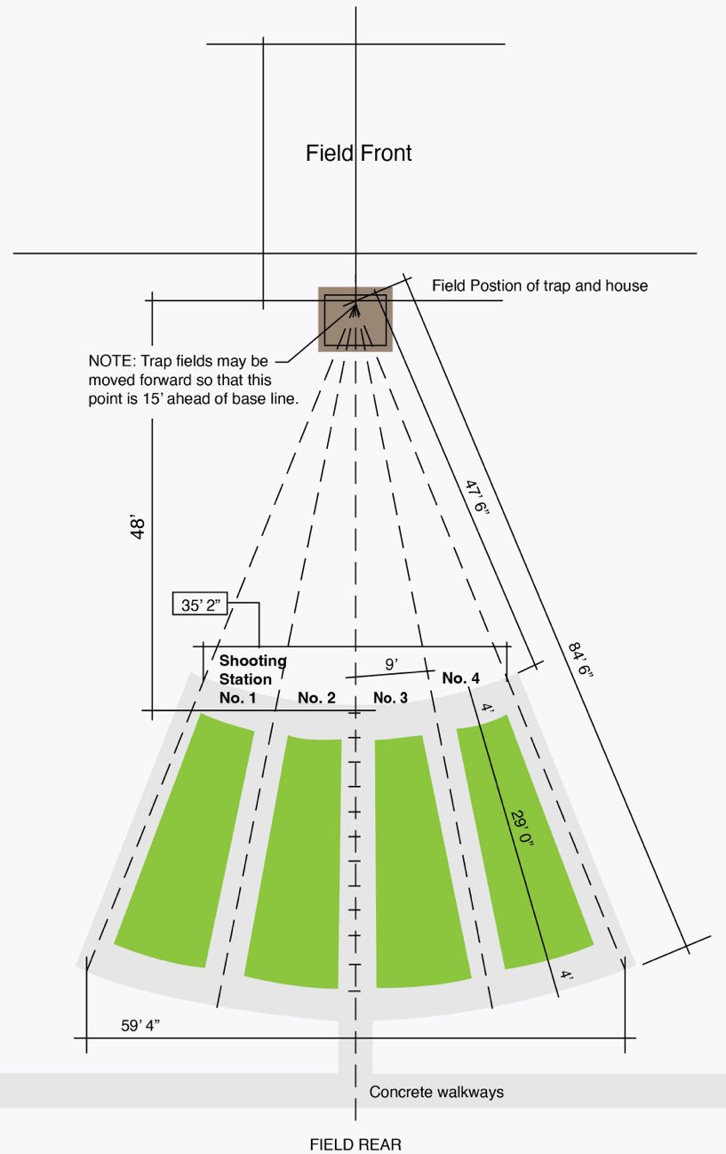 Shotgun Disciplines White Flyer