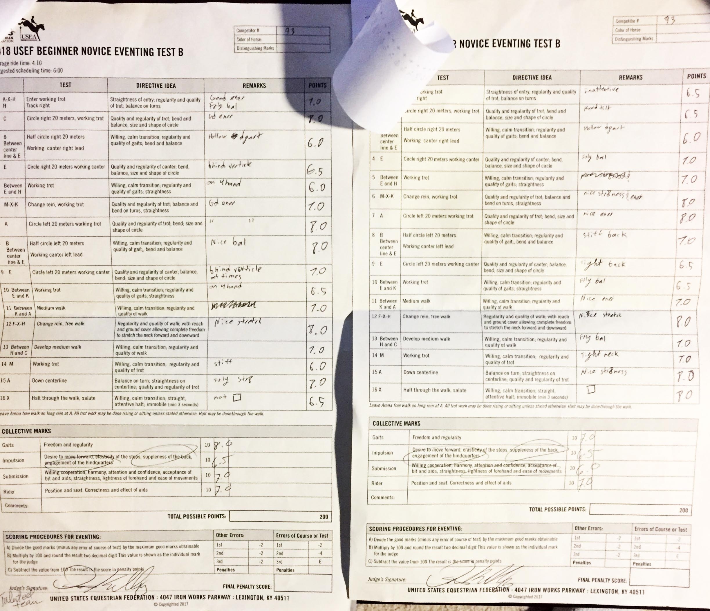 Show Recap Pinehurst Schooling Dressage Red On The Right