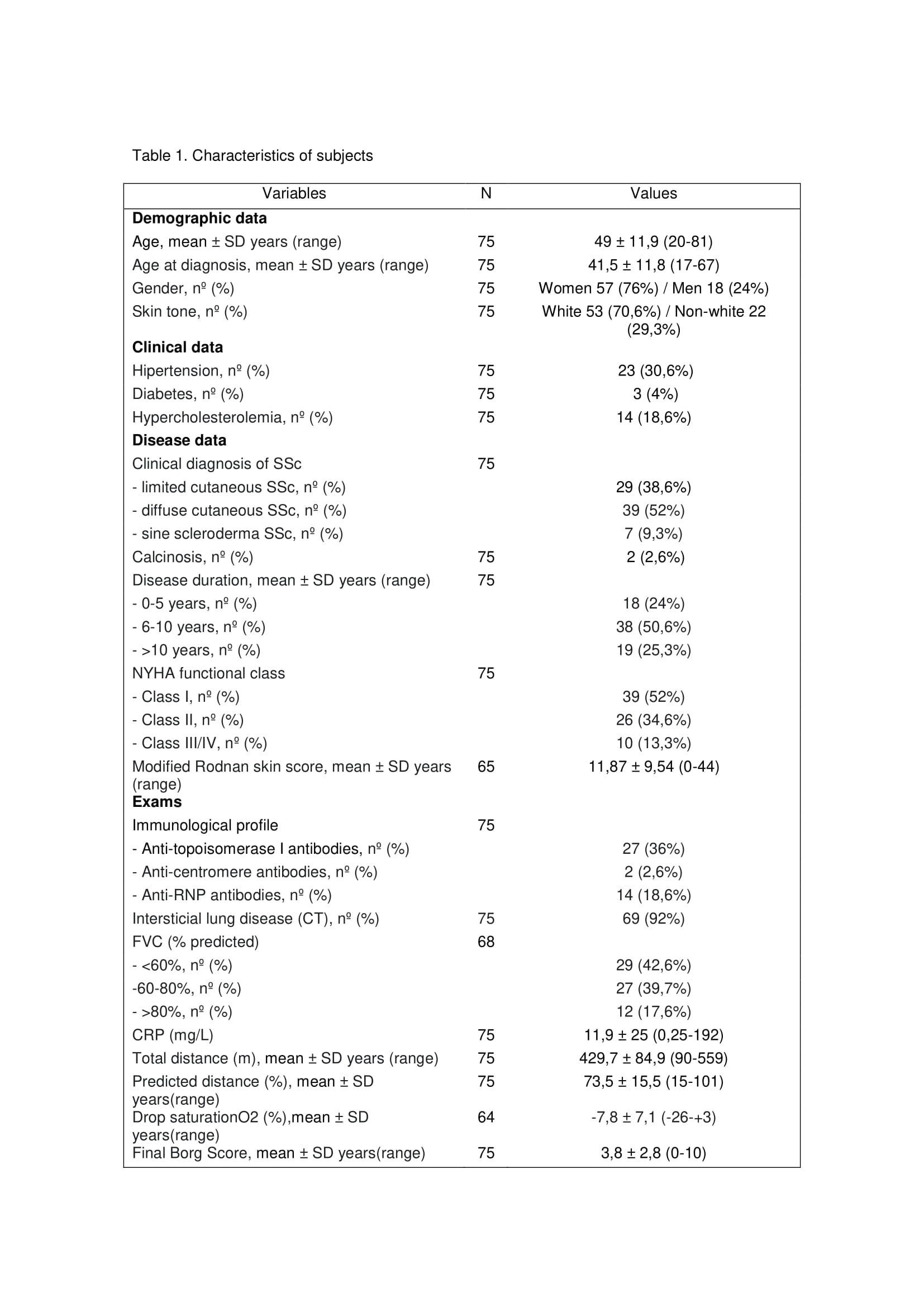 Six minute Walk Test As A Prognostic Marker In Systemic Sclerosis ACR Meeting Abstracts