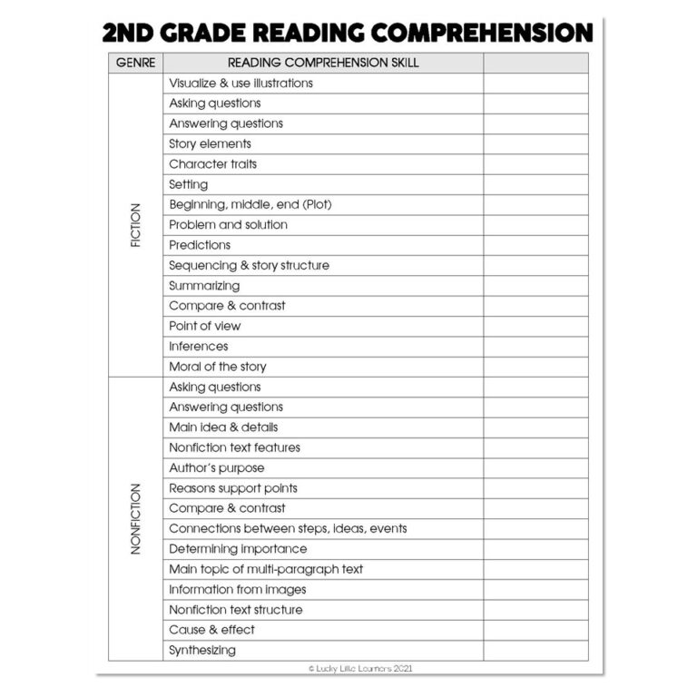 Small Group And Intervention Literacy Kit Assessment And Data 