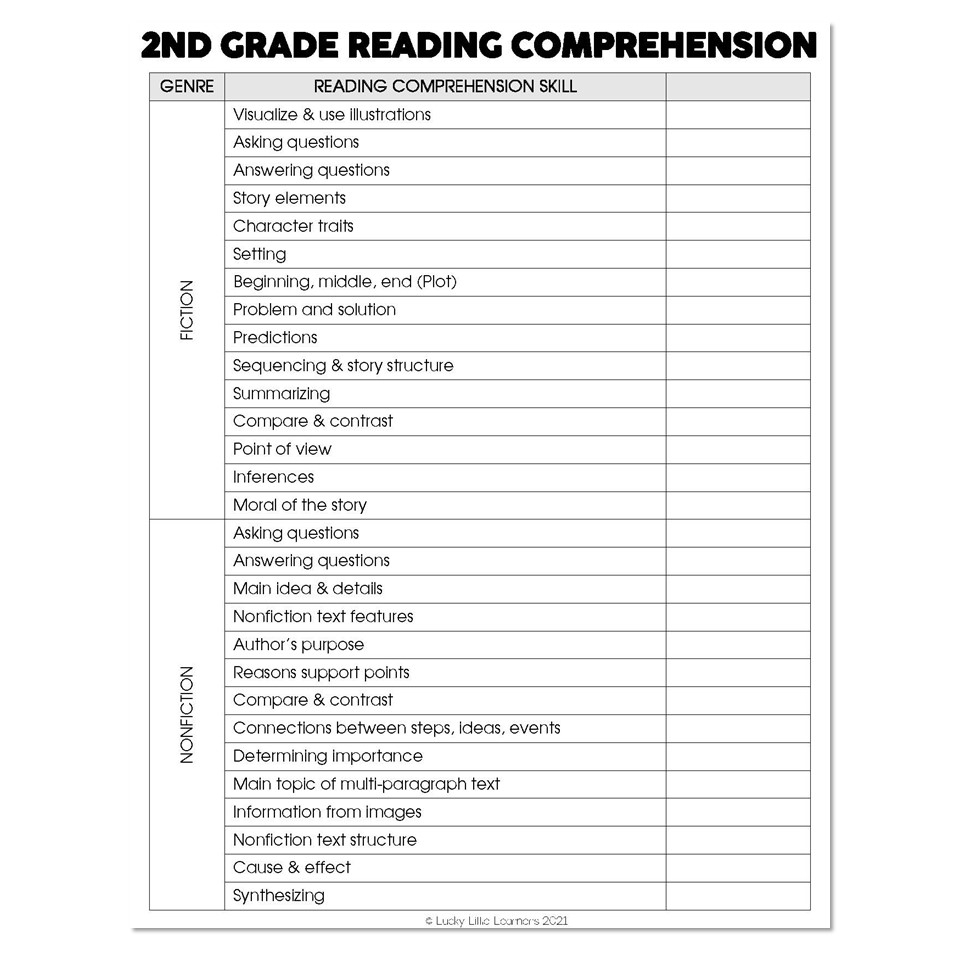 Small Group And Intervention Literacy Kit Assessment And Data 