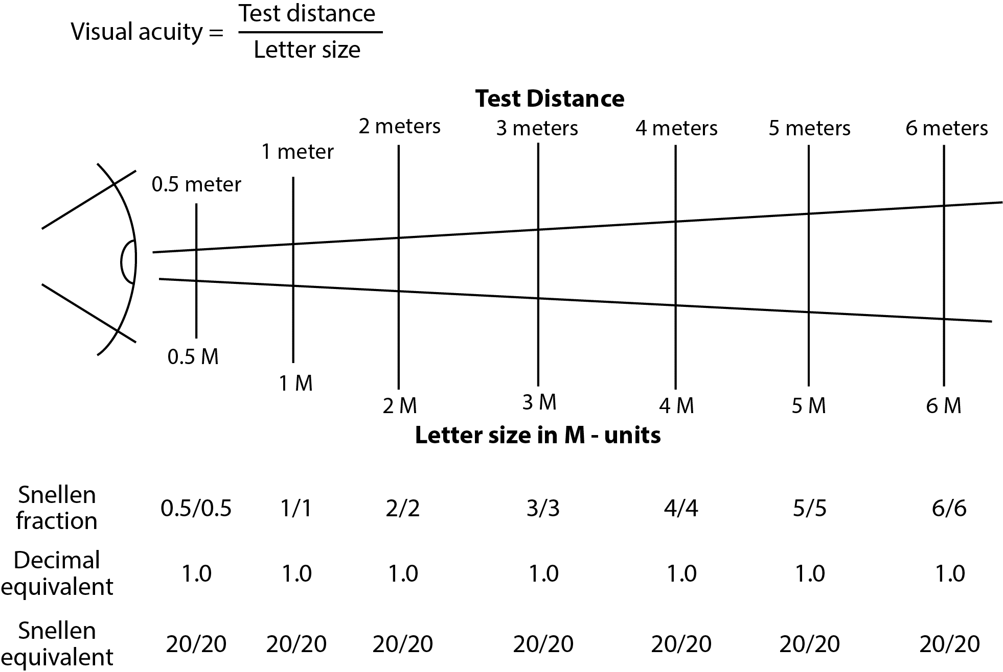 Snellen Eye Test Charts Interpretation Precision Vision Snellen Eye Test Charts Interpretation Precision Vision