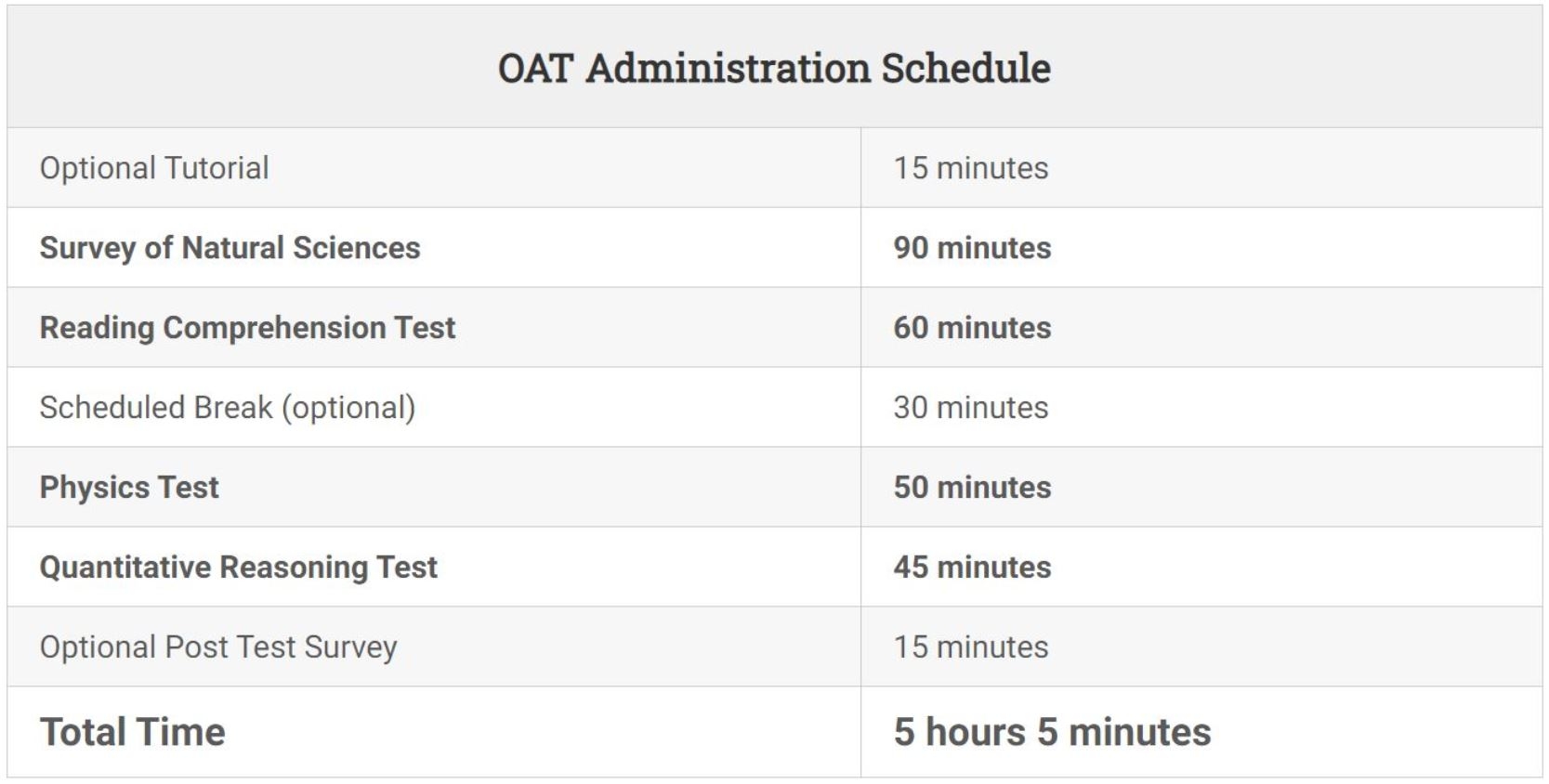 Study Strategy Blog OAT Bootcamp