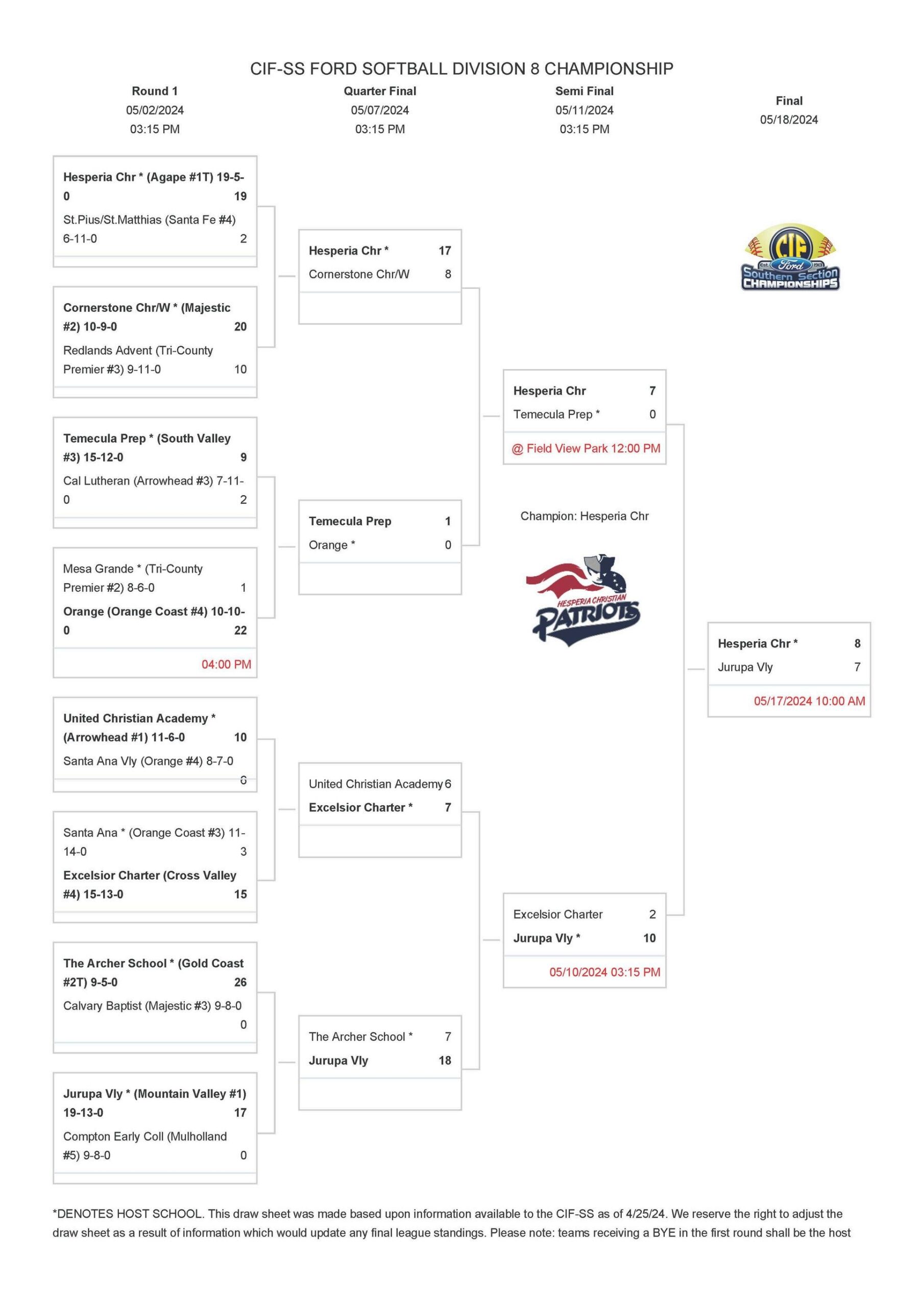 Cif Ss Volleyball Score Sheet