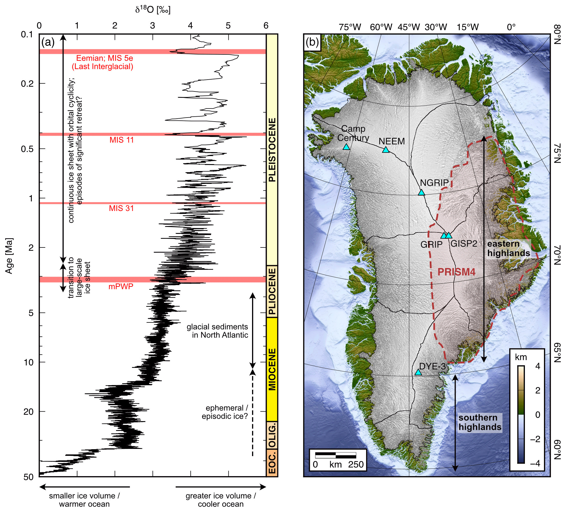 TC Subglacial Valleys Preserved In The Highlands Of South And East Greenland Record Restricted Ice Extent During Past Warmer Climates