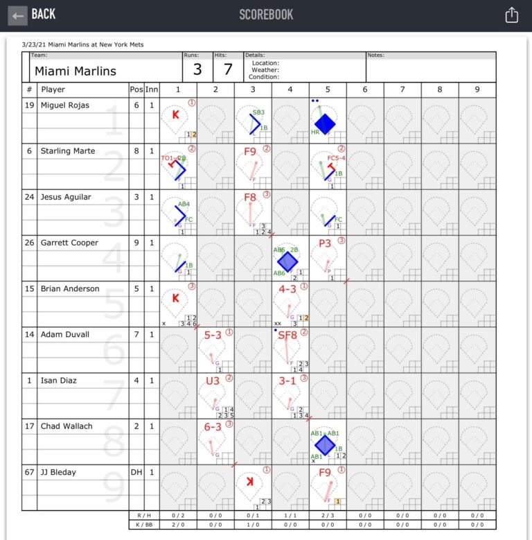 The Best Baseball Scorekeeping Apps And Which Ones To Skip 