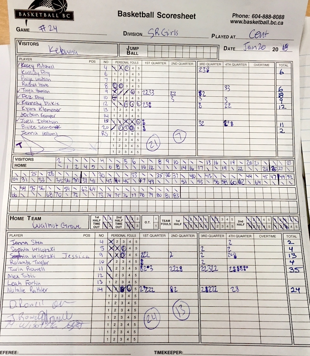 TOP 10 SHOOT OUT 18 Rowell s Excellence Rathler s Rugged Spirit Carry No 1 ranked 24 0 Walnut Grove Gators Past No 2 Kelowna Owls Varsity Letters