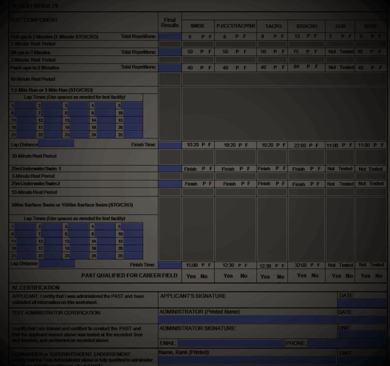 Updated Special Warfare PAST Test Released For 2021 AF Special Warfare