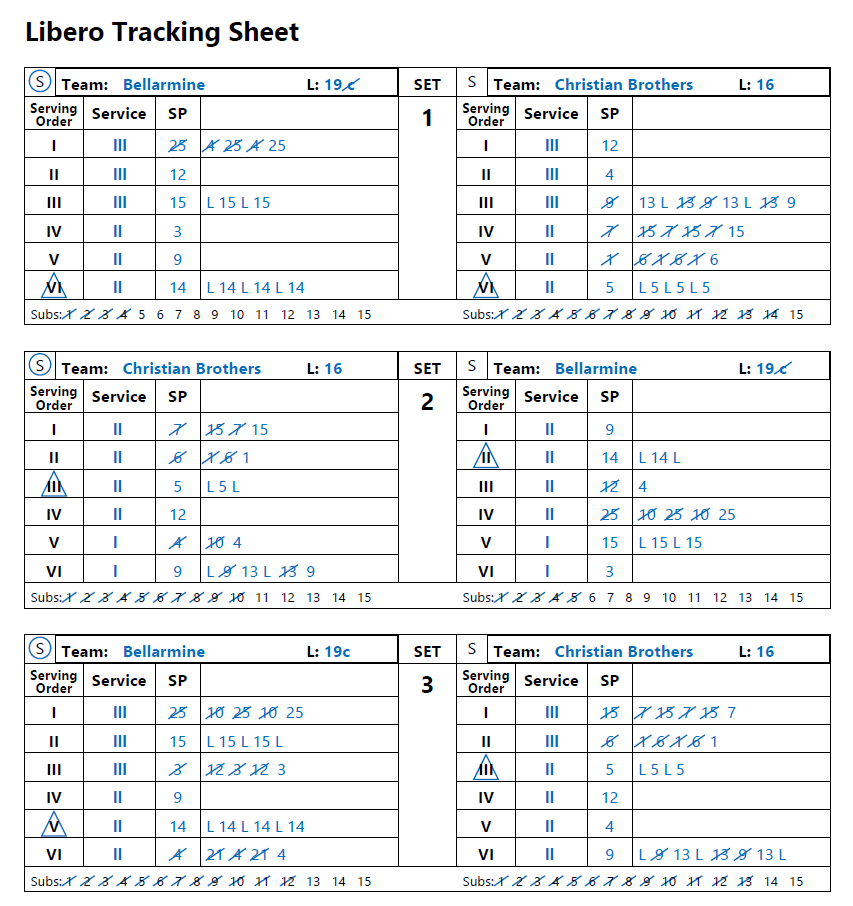 VolleyWrite Volleyball SK U0026 LT