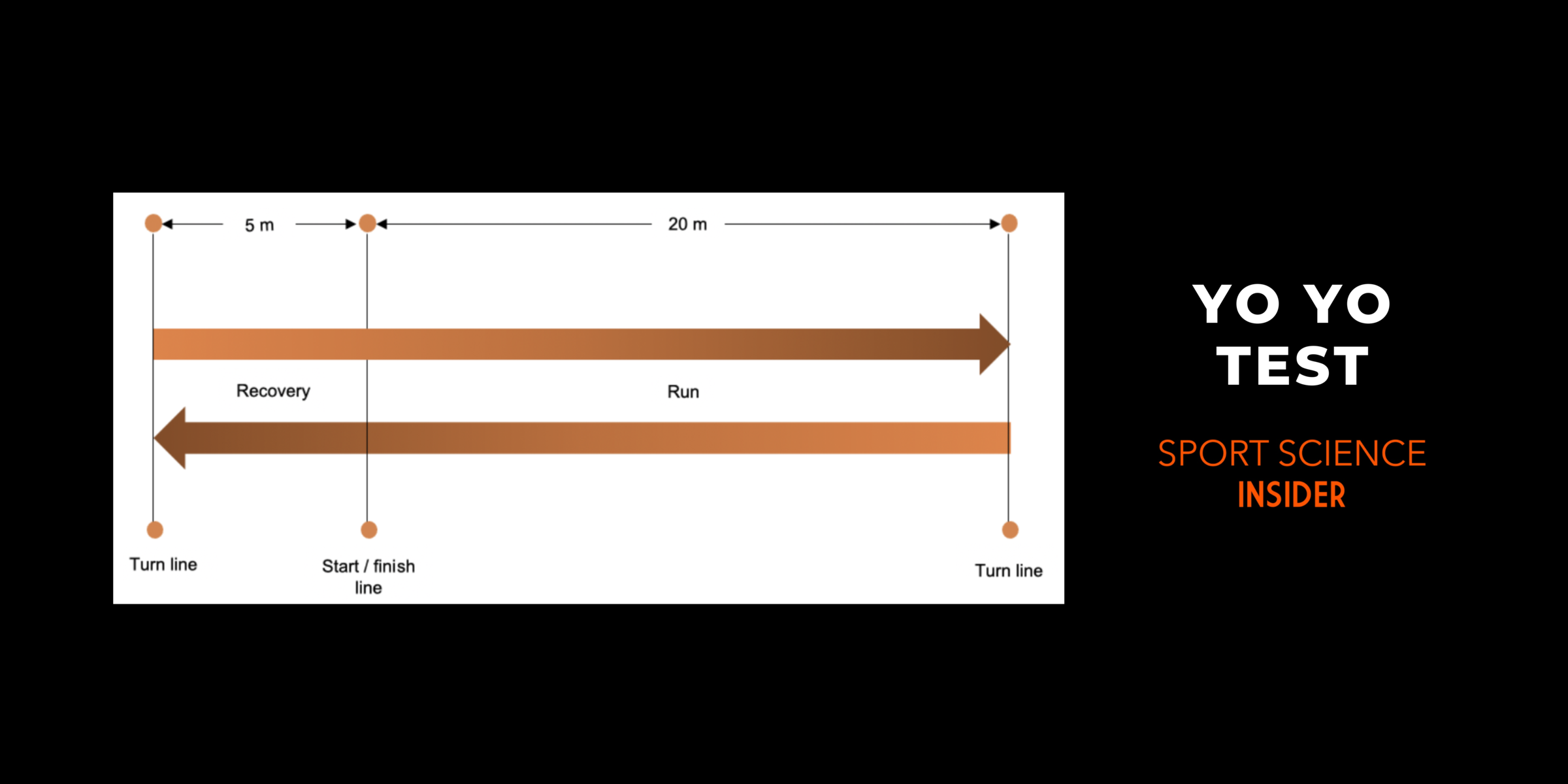 Yo Yo Test How To Calculations U0026 Normative Data Sport Science Insider